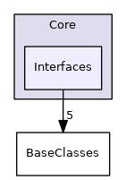 src/Core/Core/Interfaces
