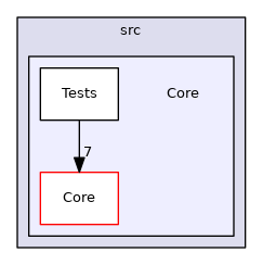 src/Core