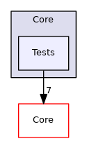 src/Core/Tests