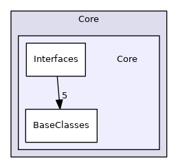 src/Core/Core