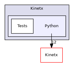 src/Kinetx/Python