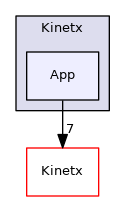 src/Kinetx/App