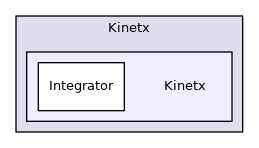 src/Kinetx/Kinetx