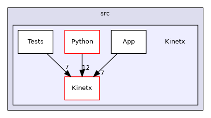 src/Kinetx