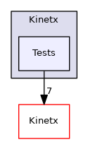 src/Kinetx/Tests