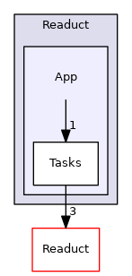 src/Readuct/App