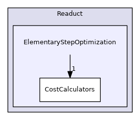 src/Readuct/Readuct/ElementaryStepOptimization