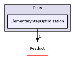 src/Readuct/Tests/ElementaryStepOptimization