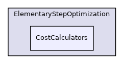 src/Readuct/Readuct/ElementaryStepOptimization/CostCalculators