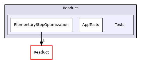 src/Readuct/Tests