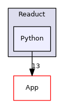 src/Readuct/Python