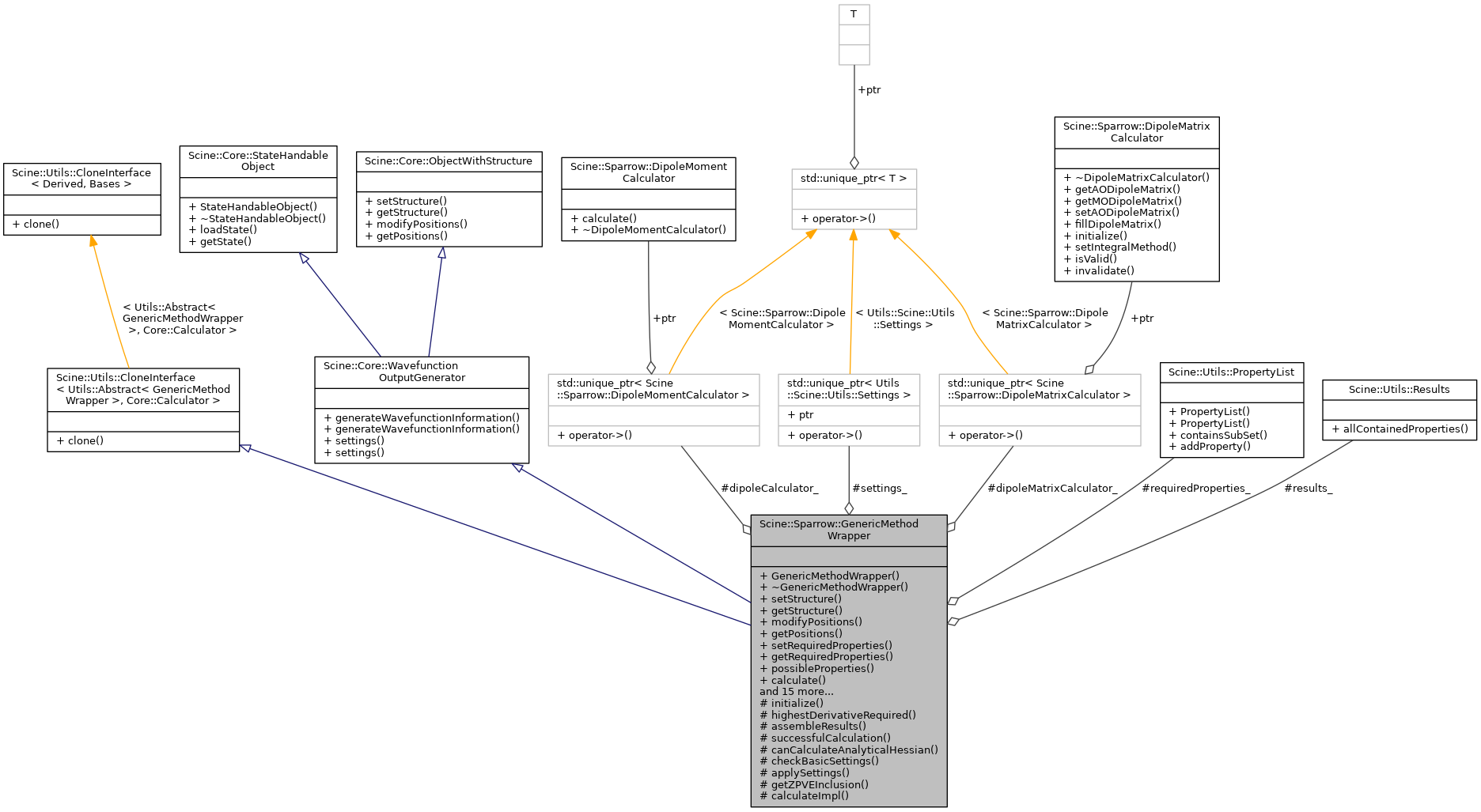Collaboration graph