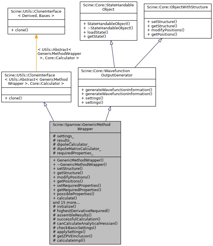 Inheritance graph