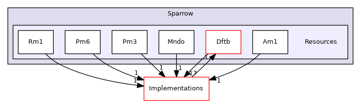 src/Sparrow/Sparrow/Resources