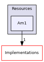 src/Sparrow/Sparrow/Resources/Am1