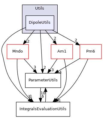 src/Sparrow/Sparrow/Implementations/Nddo/Utils/DipoleUtils