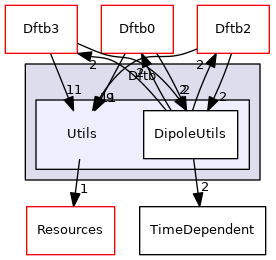 src/Sparrow/Sparrow/Implementations/Dftb/Utils