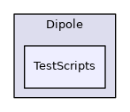 src/Sparrow/Tests/Dipole/TestScripts