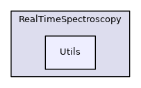 src/Sparrow/Sparrow/Implementations/RealTimeSpectroscopy/Utils