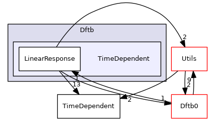 src/Sparrow/Sparrow/Implementations/Dftb/TimeDependent