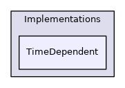 src/Sparrow/Sparrow/Implementations/TimeDependent