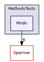 src/Sparrow/Tests/MethodsTests/Mndo