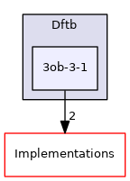 src/Sparrow/Sparrow/Resources/Dftb/3ob-3-1