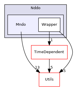 src/Sparrow/Sparrow/Implementations/Nddo/Mndo