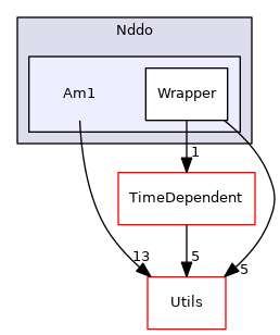 src/Sparrow/Sparrow/Implementations/Nddo/Am1