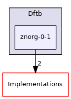 src/Sparrow/Sparrow/Resources/Dftb/znorg-0-1