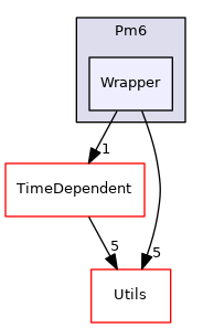 src/Sparrow/Sparrow/Implementations/Nddo/Pm6/Wrapper