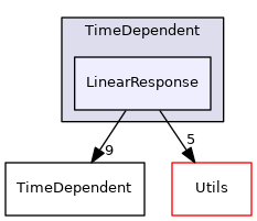 src/Sparrow/Sparrow/Implementations/Nddo/TimeDependent/LinearResponse