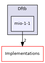 src/Sparrow/Sparrow/Resources/Dftb/mio-1-1