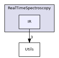 src/Sparrow/Sparrow/Implementations/RealTimeSpectroscopy/IR