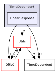 src/Sparrow/Sparrow/Implementations/Dftb/TimeDependent/LinearResponse