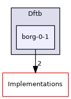 src/Sparrow/Sparrow/Resources/Dftb/borg-0-1