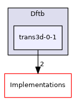 src/Sparrow/Sparrow/Resources/Dftb/trans3d-0-1