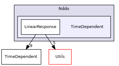 src/Sparrow/Sparrow/Implementations/Nddo/TimeDependent