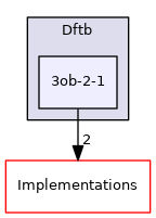 src/Sparrow/Sparrow/Resources/Dftb/3ob-2-1