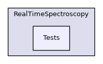 src/Sparrow/Sparrow/Implementations/RealTimeSpectroscopy/Tests