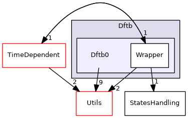 src/Sparrow/Sparrow/Implementations/Dftb/Dftb0