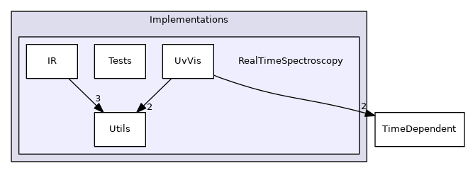 src/Sparrow/Sparrow/Implementations/RealTimeSpectroscopy