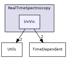 src/Sparrow/Sparrow/Implementations/RealTimeSpectroscopy/UvVis