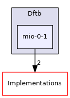 src/Sparrow/Sparrow/Resources/Dftb/mio-0-1