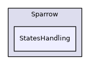 src/Sparrow/Sparrow/StatesHandling