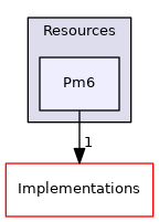 src/Sparrow/Sparrow/Resources/Pm6