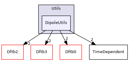 src/Sparrow/Sparrow/Implementations/Dftb/Utils/DipoleUtils