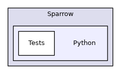 src/Sparrow/Python