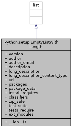 Inheritance graph