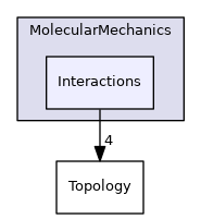 src/Swoose/Swoose/MolecularMechanics/Interactions